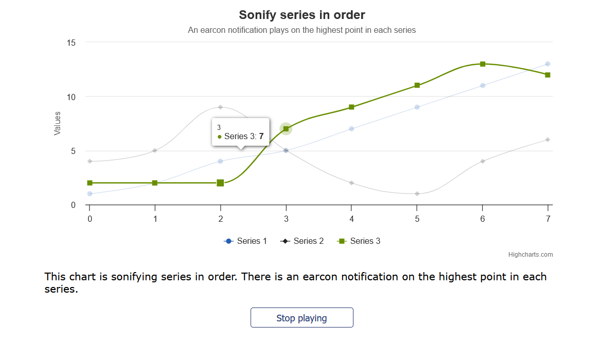 Sonification Example