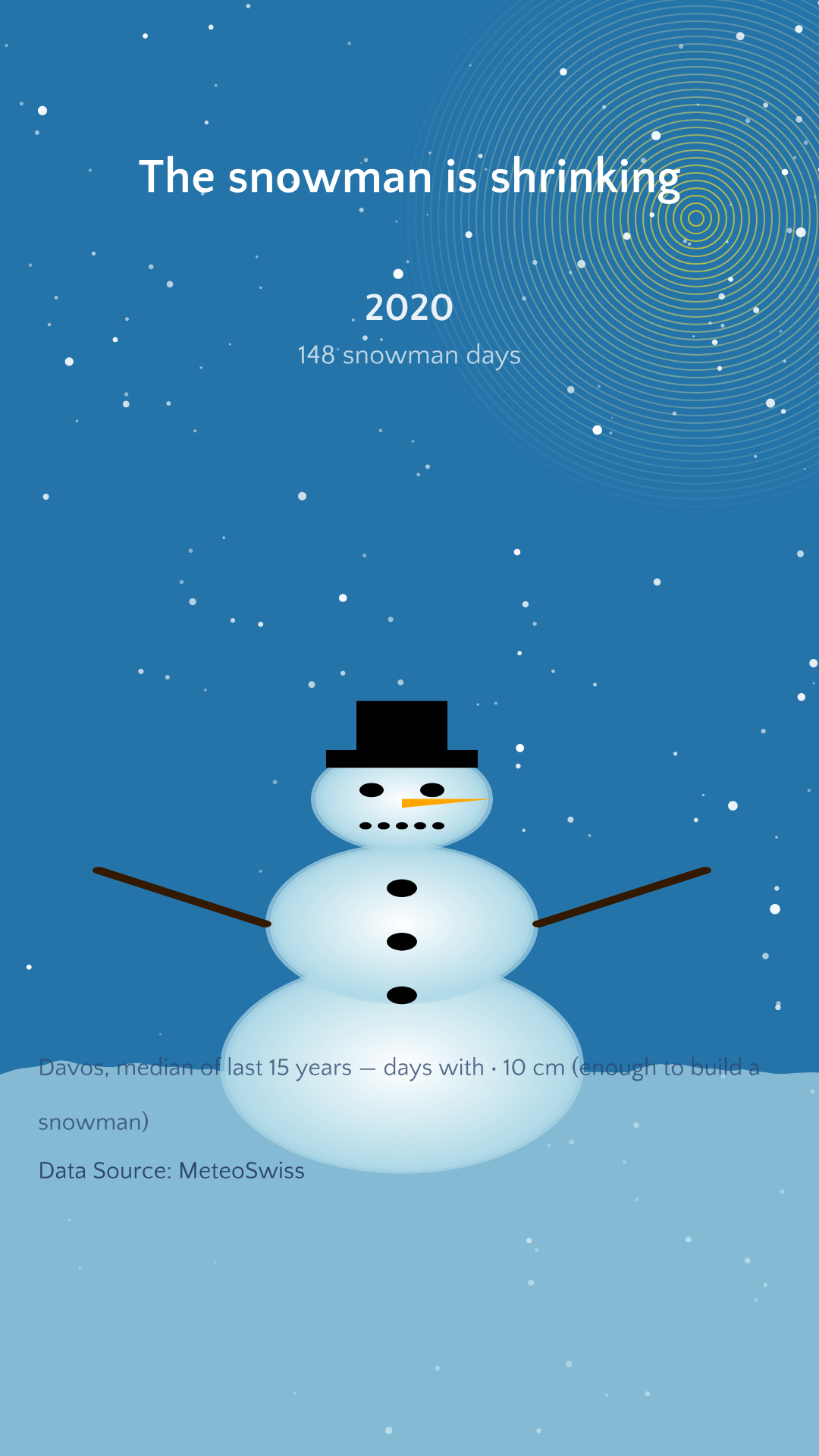 Statischer Schnappschuss der Animation