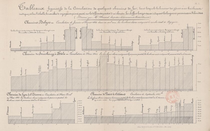 Tableaux figuratifs de la Circulation de quelques chemins de fer, 1844